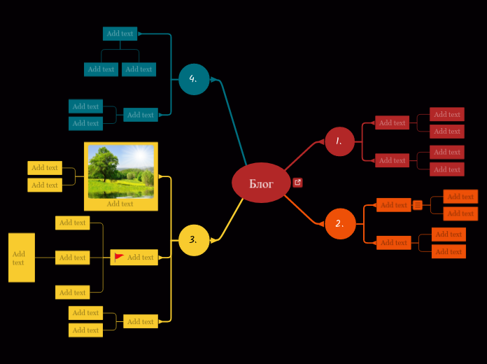 Блог - Mind Map