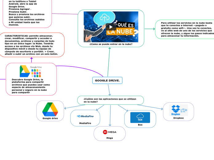 GOOGLE DRIVE.