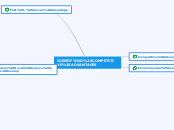 IDENTIFYING COMPETITIVE ADVANTAGES - Mind Map