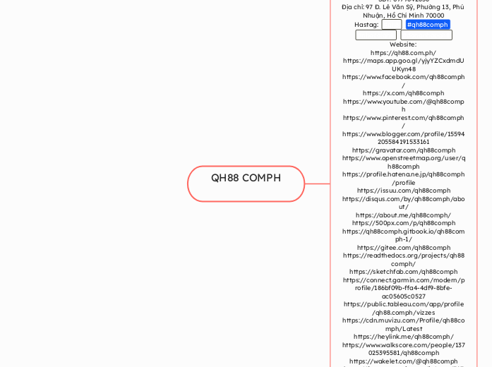 QH88 COMPH - Carte Mentale