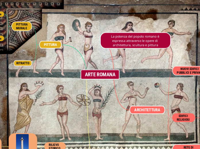 ARTE ROMANA - Mind Map
