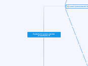Fundamentos de la práctica preprofesion...- Mapa Mental