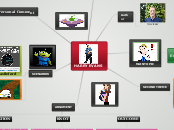 HARRY EVANS - Mind Map
