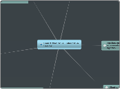 Smart Monitors Linked to a Server - Mapa Mental