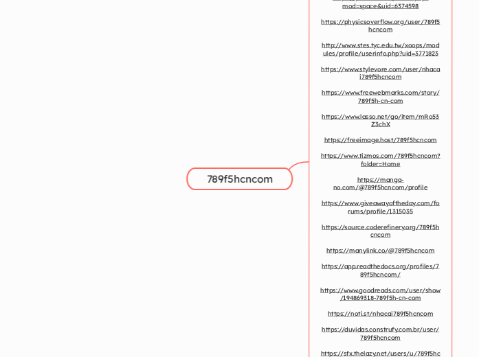 789f5hcncom - Mindmap