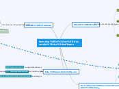 tecnología en desarrollo de software - Mapa Mental