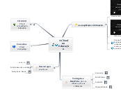 A Cloud na Educação - Mapa Mental