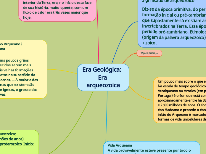 Era Geológica:  Era arqueozoica - Mapa Mental
