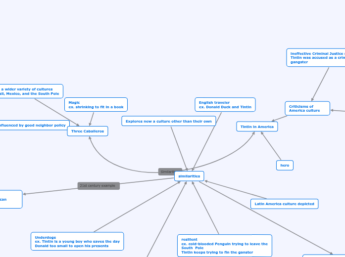 What are American cartoons - Concept Map