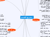 مشروع القسم