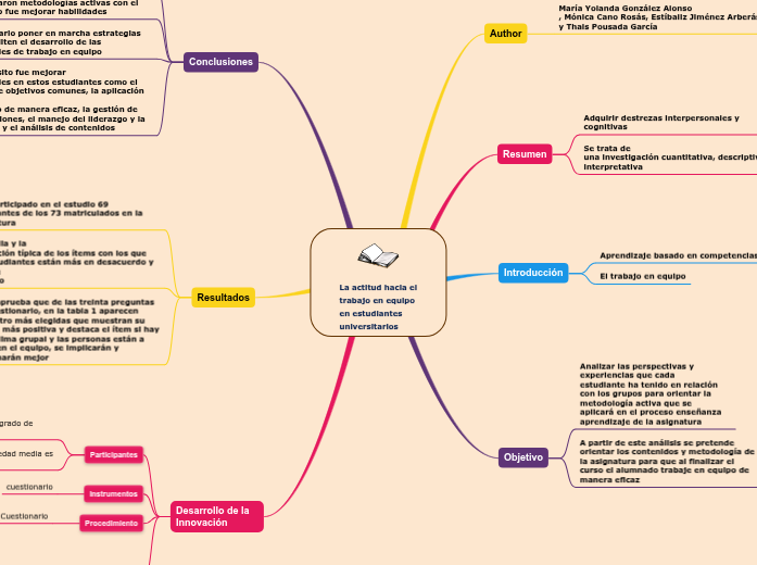 La actitud hacia el trabajo en equipo en estudiantes universitarios