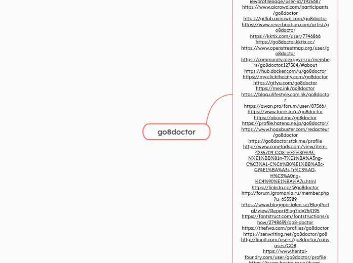 go8doctor - Mindmap
