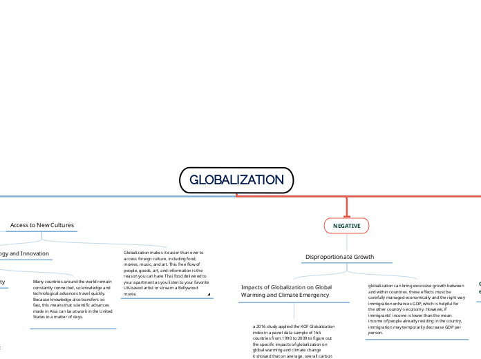 GLOBALIZATION - Mind Map