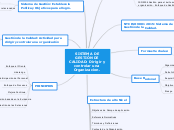 SISTEMA DE GESTION DE CALIDAD