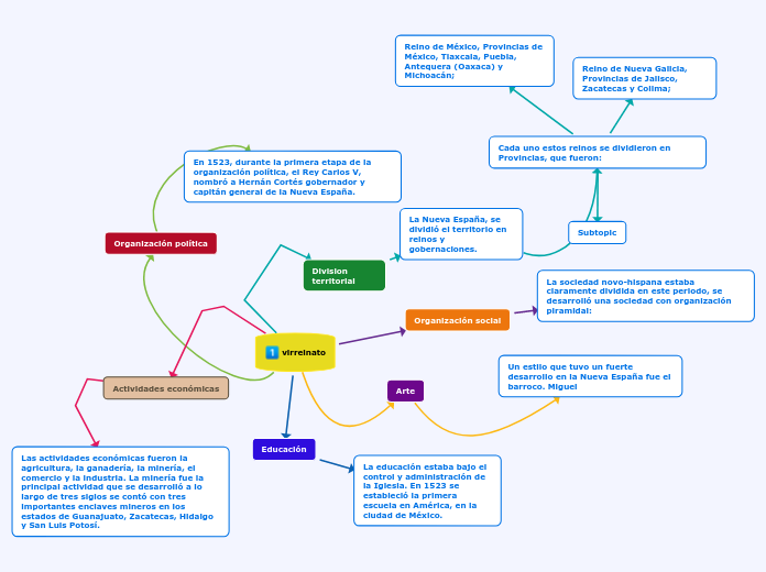 Mapa_Colonia_LOREDDO_MONTAÑO - Mind Map Mapa_Colonia_LOREDDO_MONTAÑO - Mind Map