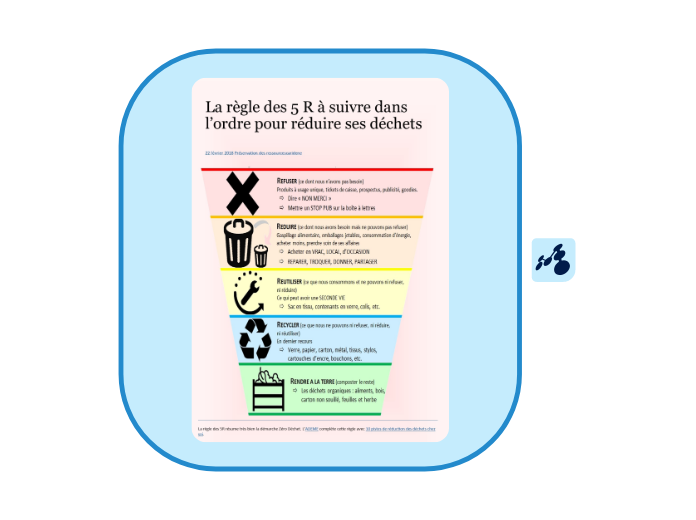 Nouveau 1 - Mind Map