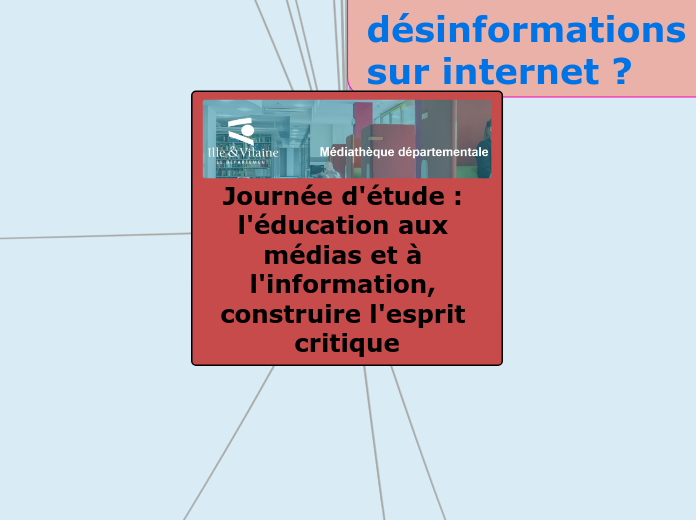 Journée d'étude : l'éducation aux méd...- Carte Mentale