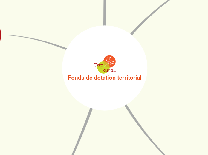 Fonds de dotation territorial - Carte Mentale