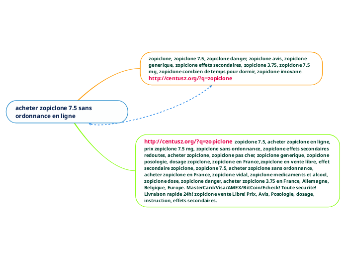 acheter zopiclone 7.5 sans ordonnance...- Carte Mentale