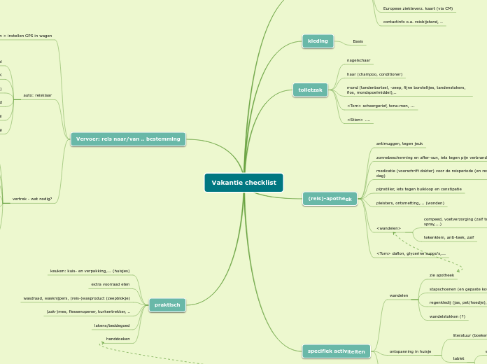 Vakantie checklist - Mindmap
