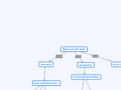 Ηλεκτρονικά Στοιχεία - Mind Map