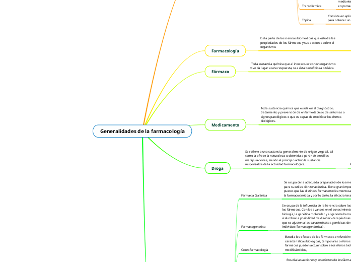 Generalidades de la farmacología - Mapa Mental