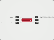 Cultural Legacy - Mind Map