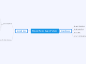 House Music App (Pulse) - Mind Map