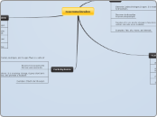 macromolecules - Mind Map