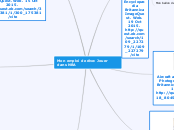Mon emploi de rêve: Jouer dans NBA - Mind Map