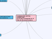 CUIDADO DEL CAPITAL INTELECTUAL
la func...- Mapa Mental