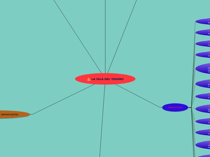LA ISLA DEL TESORO