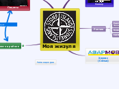 Моя жизуля - Мыслительная карта