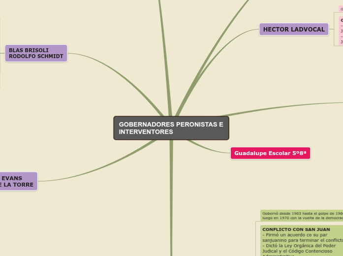 GOBERNADORES PERONISTAS E INTERVENTORES