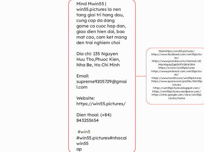 Mind Mwin55 | win55.pictures la nen tang gi...- Mindmap