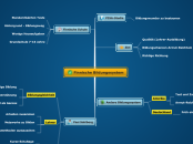 Finnische Bildungssystem - Mindmap