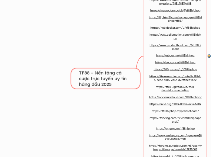TF88 – Nền tảng cá cược trực tuyến uy tín h...- Mindmap