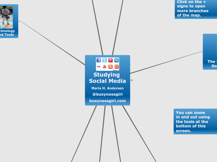 Studying Social Media - Mind Map