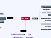 CLIENT - Mindmap
