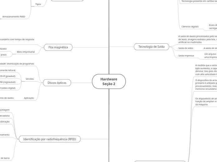 Hardware
Seção 2 - Mapa Mental
