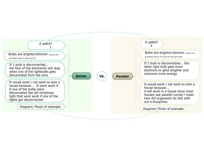 VS. - Mind Map