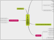 BRAZIL - Mind Map