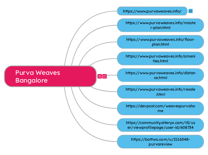 Purva Weaves Bangalore - Mind Map