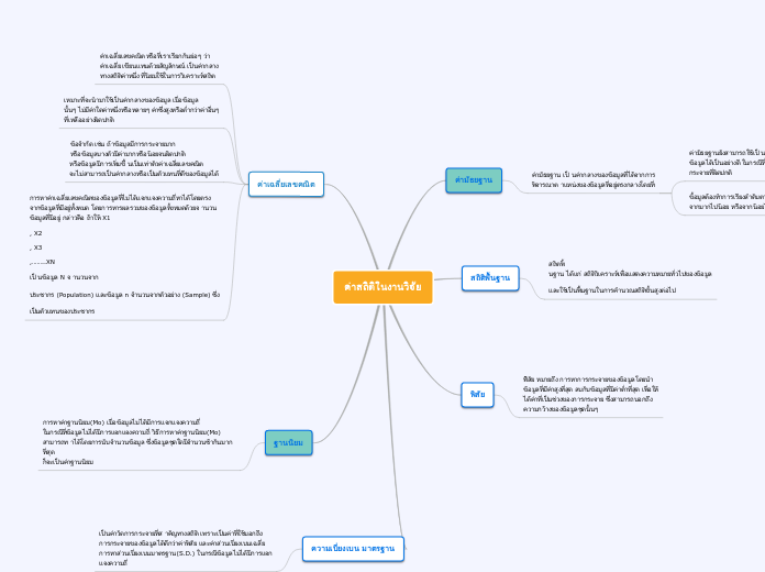 ค่าสถิติในงานวิจัย - Mind Map