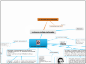 La Geurre, La Paix, La Securite - Carte Mentale