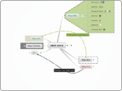 MMP-2013 - Mind Map