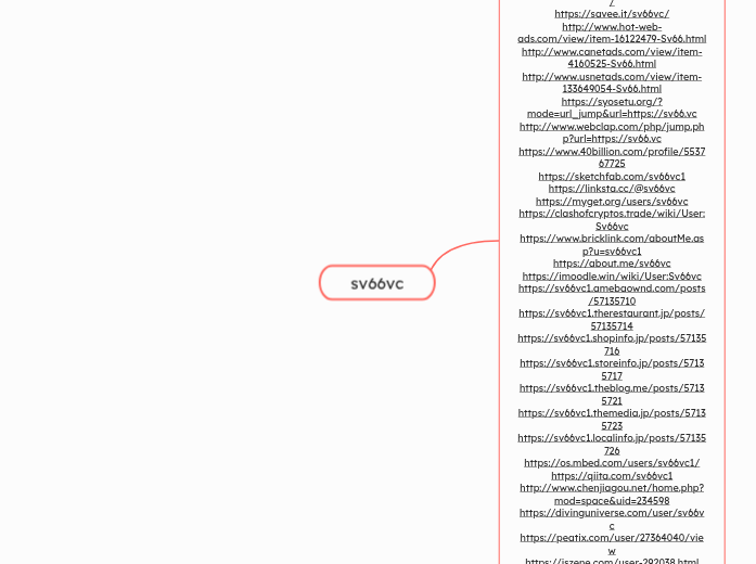 sv66vc - Mindmap