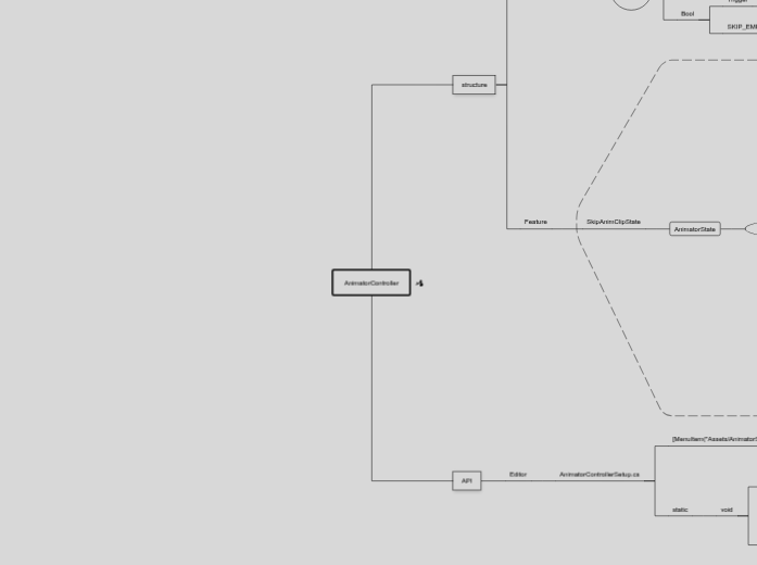 Unity3D_AnimatorController - Mind Map