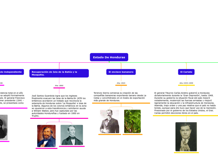 Organigrama