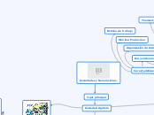 Sociedades y Generaciones - Mapa Mental